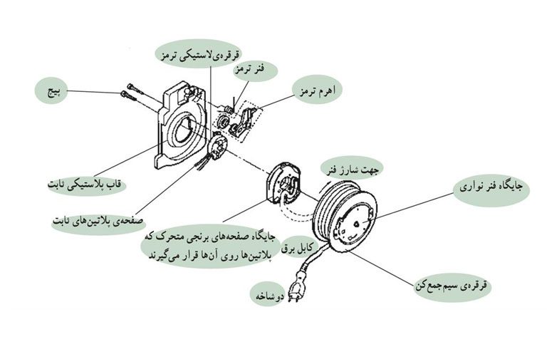قطعات داخلی سیم جمع کن جاروبرقی