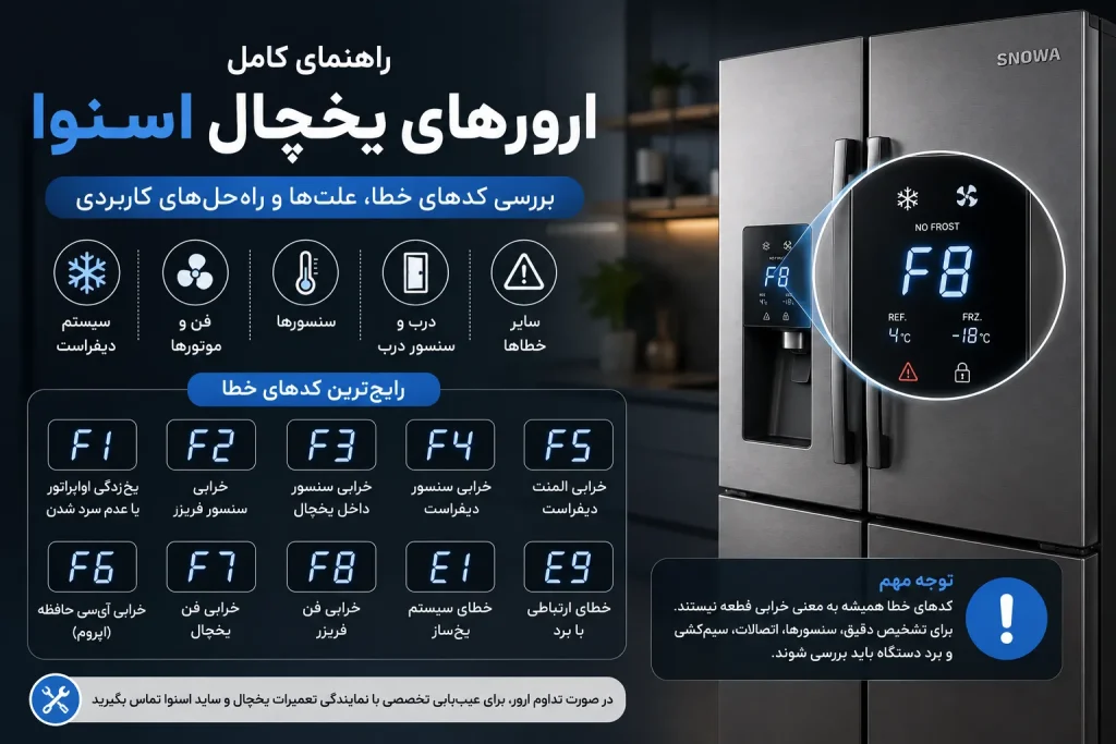 ارور یخچال و ساید اسنوا
