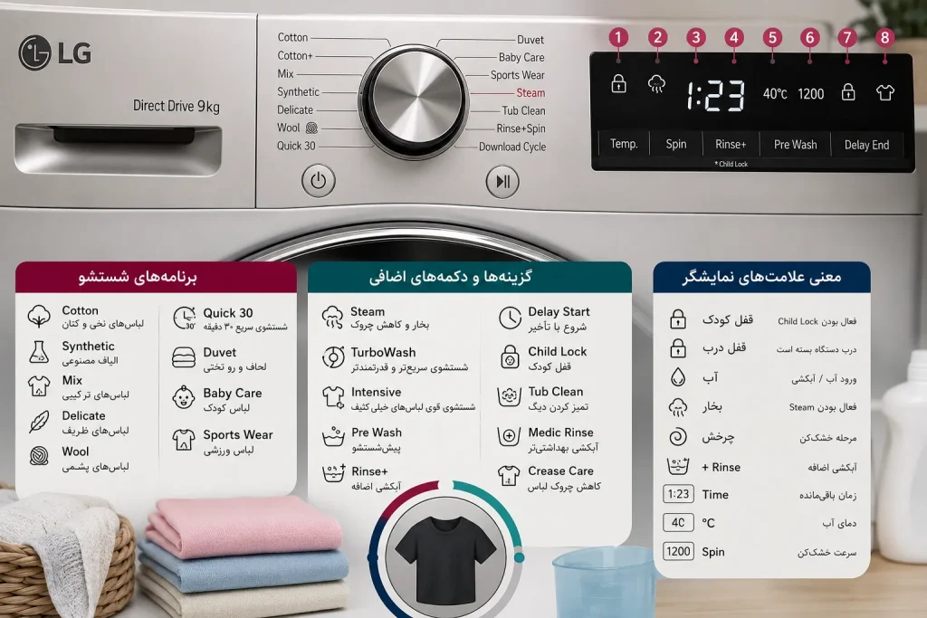 معنی کلمات روی ماشین لباسشویی ال جی