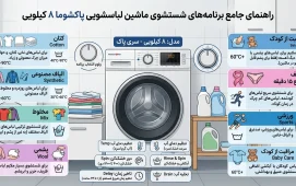 برنامه شستشوی ماشین لباسشویی پاکشوما