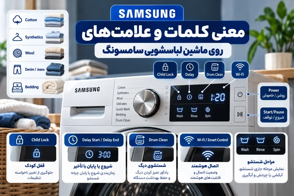 معنی کلمات و علامت های ماشین لباسشویی سامسونگ
